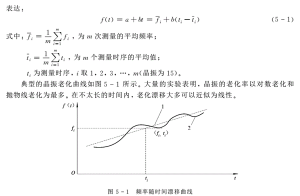 授時服務器內部高穩(wěn)晶體振蕩器日老化率的闡述