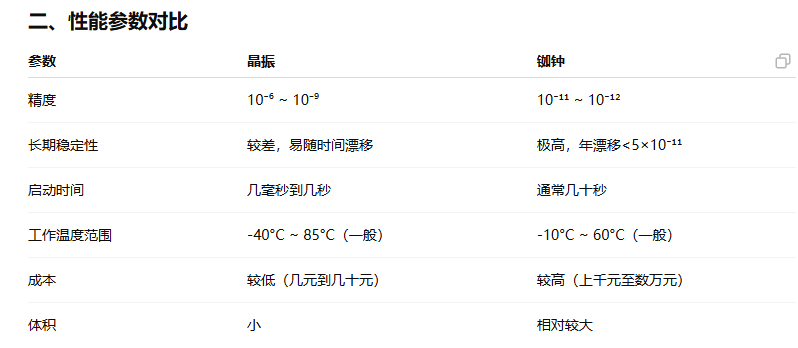 晶振與銣鐘的區(qū)別及應(yīng)用場(chǎng)景要求的詳細(xì)闡述