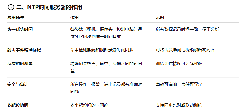 時間服務器的作用 時間服務器的作用